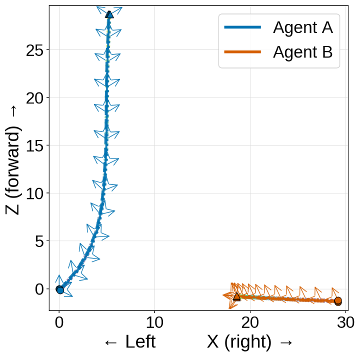 Bird's-eye-view trajectories for result case one