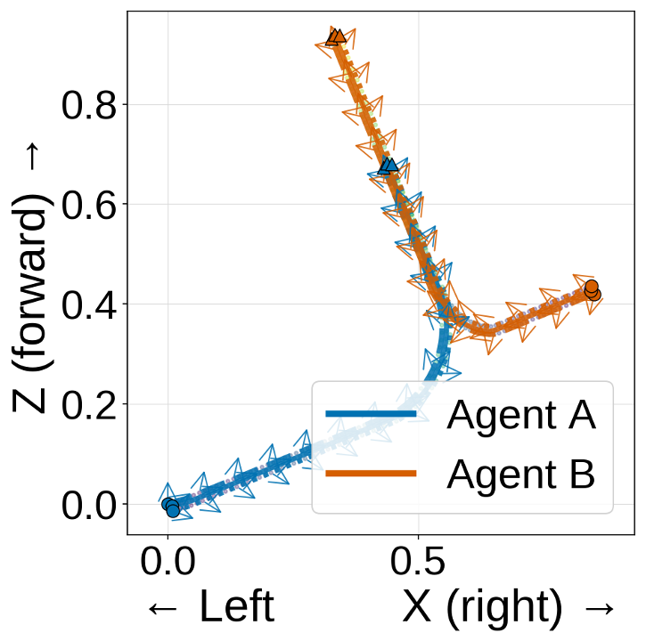 Bird's-eye-view trajectories for a synthetic turning pair