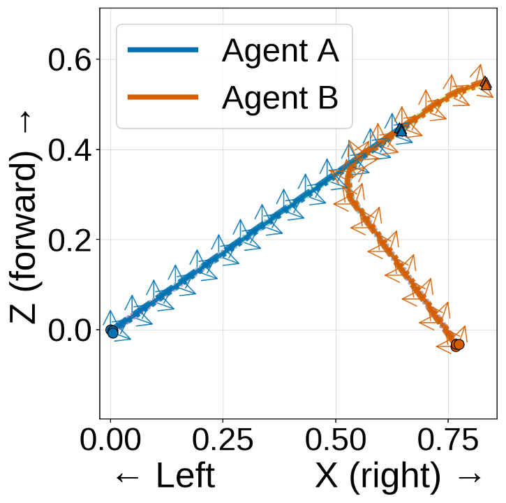 Bird's-eye-view trajectories for a wet-road turning pair