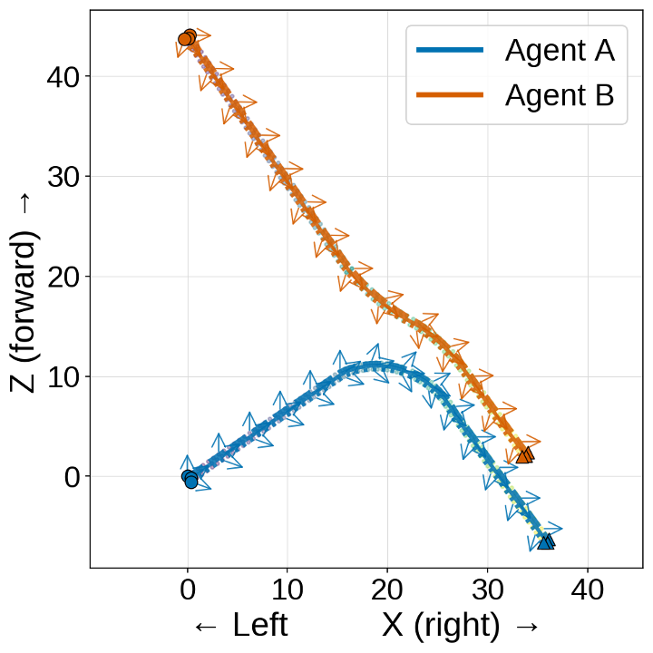 Bird's-eye-view trajectories for result case four