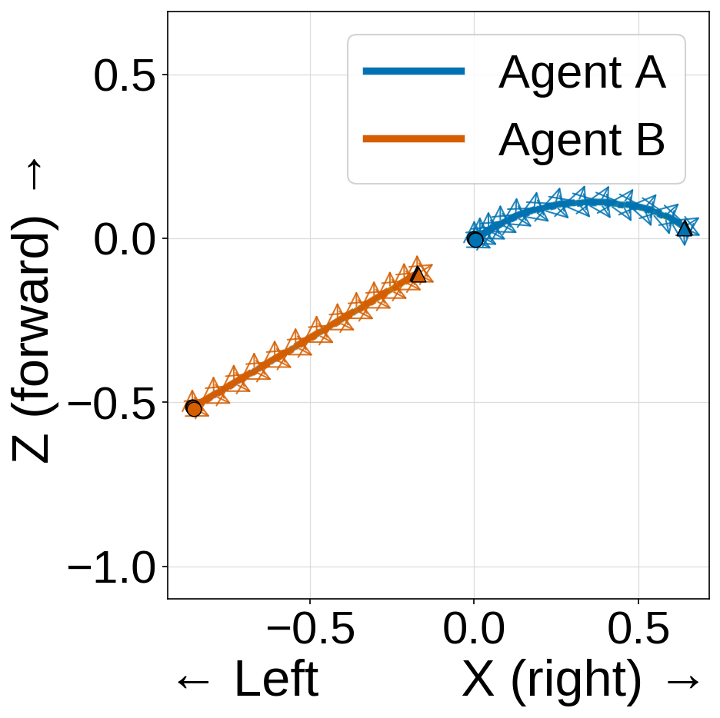 Bird's-eye-view trajectories for result case five