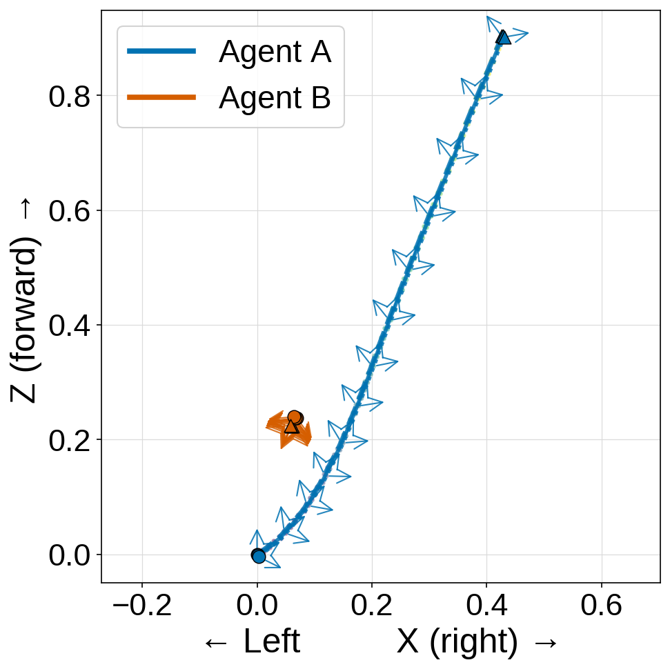 Bird's-eye-view trajectories for result case six